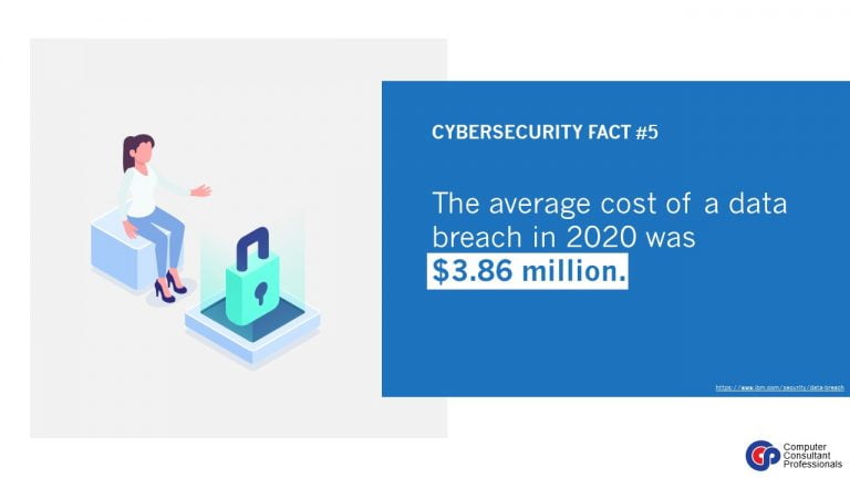 Data Breach Cost