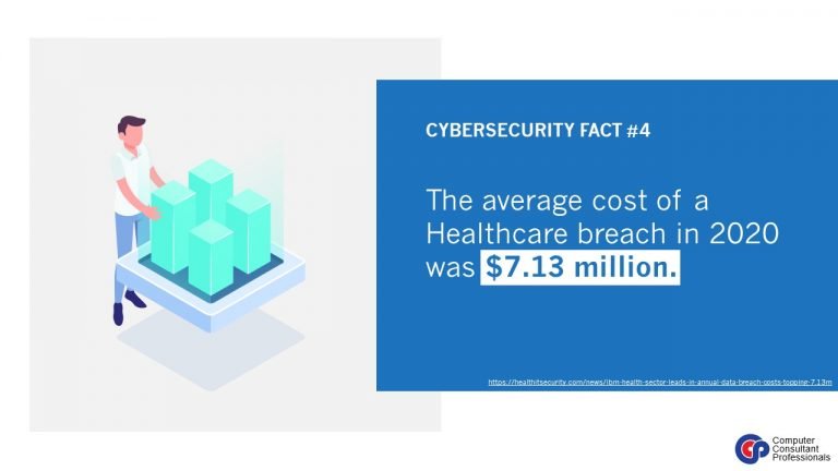 Healthcare breach cost